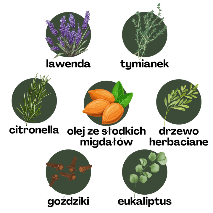 Stróż na kleszcze i komary 100% naturalny